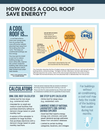 Understanding cool roofs - cover