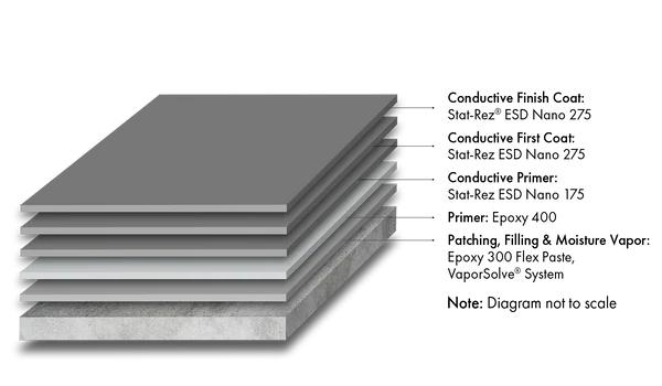 APF - Stat Rez 275 Conductive Diagram